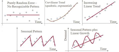 Exploring the Relationship Between Sharp Spell Statistics and Survival Analysis